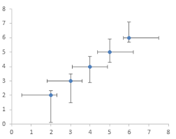 Custom Error Bars In Excel Charts Peltier Tech Blog