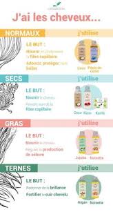 Diy Shampooing Liquide Anti Pellicules Cuir Chevelu Sensible Cuir Chevelu Sensible Shampooing Diy Et Shampoing Anti Pelliculaire