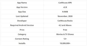 Learn how to open an.apk file on your pc, mac, or android. Download Catmouse Apk For Android 2021 Official Ios And Pc Tech Ninja Pro