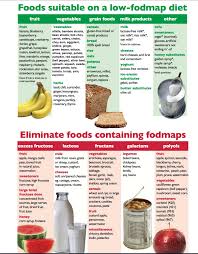 Pin On Fodmap Friendly Recipes