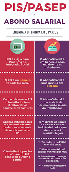É importante você consultar pis para saber quando o benefício estará disponível. Infografico Pis Pasep E Abono Salarial Qual A Diferenca