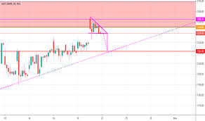 Hdfcbank Stock Price And Chart Nse Hdfcbank Tradingview