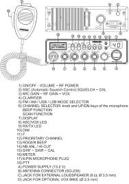 Image result for President Jackson II