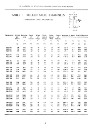 Is Sp 6 1 1964