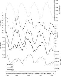 A regional computer and another time source making use of the home windows period sync order:w32tmeters /stripchart /pc:targetcomputer/examples:quantity. All Categories Linprogram