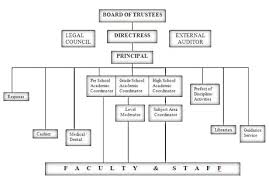 People Orgchart Escuela De San Lorenzo Ruiz