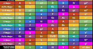 music modes chart in 2019 music music theory acoustic guitar