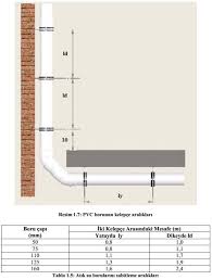 Klozet arıyorsan site site dolaşma! Atik Su Tesisati Montaj Kurallari Tesisat