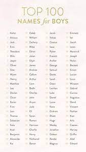 Aakesh (lord of the sky). 14 Hindu Boy Names 2019 Ideas Boy Names Baby Boy Names Hindu Names For Boys