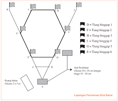 Check spelling or type a new query. Ukuran Lapangan Bola Bakar Lengkap Dengan Keterangan Teknik Dan Peraturan Permainan Bola Bakar