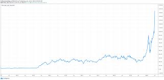 Trading via cfd or spread betting is very popular on the dax 30 as it is well known for wild intraday swings. Mit Tesla Put Optionen Geld Verdienen 2 Handelsideen Im Schnellcheck
