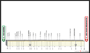 The united arab emirates (uae) is an ultimate luxurious destination. Uae Tour 2021 Stage 7 Preview Ciclismo Internacional