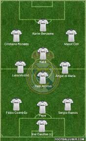 This statistic shows all players the club has loaned to another club. Real Madrid Fc Squad 2009 10