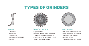 A manual coffee grinder is a good way to get evenly ground, freshly ground beans. Best Coffee Grinder 7 Incredible Burr Grinders 2021 Update
