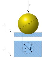 Brinell Scale Wikipedia