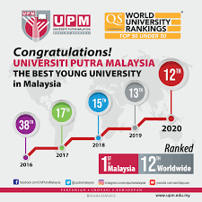 Universiti sultan azlan shah malaysia (usas) was initially known as kolej islam darul ridzuan (kisdar). Universiti Putra Malaysia Upm Menduduki Ranking Pertama Di Malaysia Dan Ke 12 Di Dunia Bagi Kategori Universiti Di Bawah Usia 50 Tahun Dalam Qs Top 50 Under 50 Upm Is Ranked