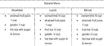 There is no one size fit for all solution. Diet Therapy Standard Hospital Diets Feminine Touch