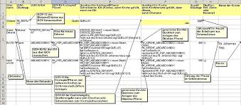 Przejdź do sekcji stopka gov.pl. Gov Faq Zur Dateneingabe Genwiki