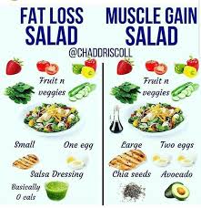Pin On Fat Loss Diet
