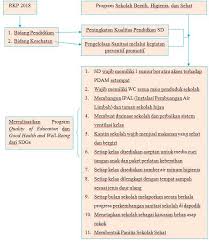 Pilihan prasarana dan sarana sanitasi 11. Pengelolaan Sanitasi Sekolah Dasar Melalui Program Nasional Sekolah Bersih Higienis Dan Sehat Halaman 1 Kompasiana Com