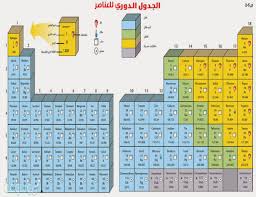 اغلب العناصر الموجودة على يسار الجدول الدوري هي موسوعة نت