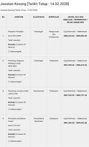 Untuk makluman daripada portal majlis perbandaran seremban (mpsns). Jawatan Kosong Majlis Majlis Perbandaran Manjung Facebook