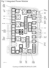 2003 chevrolet impala underhood under fuse box diagram. Fuse Box 2004 Chrysler Pacifica Wiring Diagram Replace Pale Curve Pale Curve Miramontiseo It