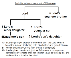 Lordship Game Of Thrones Wiki Fandom