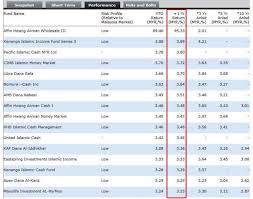 Sejahtera di masa keemasan, menciptakan peluang usaha bagi pensiunan. Dana Unit Amanah Terbaik 2017 Jom Urus Duit