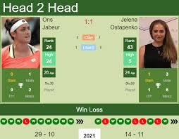 Jelena ostapenko women's singles overview. H2h Prediction Ons Jabeur Vs Jelena Ostapenko Eastbourne Odds Preview Pick Tennis Tonic News Predictions H2h Live Scores Stats