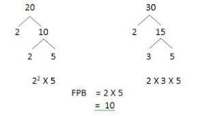 Hampir sama seperti kpk, dalam mencari nilai fpb terdapat 2 metode yang dapat digunakan, yaitu. Mencari Nilai Fpb Dan Kpk Materi Pembelajaran Matematika
