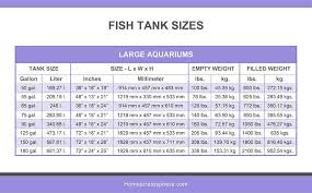 Knowing your aquarium's dimensions, volume and water contents are key in determining the appropriate pumps and other equipment, as well as chemical additives needed to maintain the environment as comfortable for the fish as possible and making sure you enjoy the company of your pets for longer. Fish Tank Sizes Charts Tables Home Stratosphere
