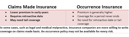 In contrast to a standard policy, tail coverage provides protection for medical malpractice claims that are reported after the provider's policy expired or was cancelled. Dental Malpractice Insurance Types Cost Lawsuit Reasons