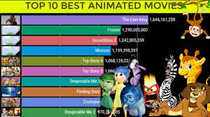 Is the lion king the best animated movie ever made? Top 10 Best Animated Movies Of 2021 Beast Animation Movies Of All Time Youtube