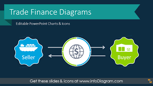 Check spelling or type a new query. Graphics For Trade Finance Presentation Explaining Export Import Diagrams Letter Of Credit Process Payment Template Ppt Trade Finance Finance Business Symbols