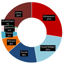 S&p dow jones launches crypto indexes. Elon Musk Is Not For Or Against Decentralised Platform Ethereum