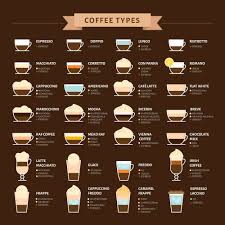 Coffee Types Comparison Chart In 2020 Different Coffee Drinks Coffee Drink Recipes Espresso Drinks