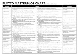 plot structure a cheatsheet to popular plot formulas