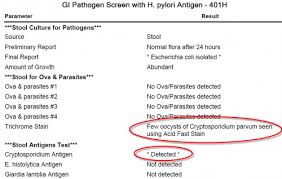 My Lab Tests Are Normal But I Still Have Symptoms Just In