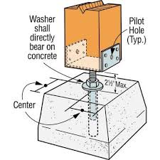 The use of the concrete dobie blocks with spreader provides an alternative means of conventional concrete wall forming and construction in a manner which is not only quick, easy, and effective. Simpson Strong Tie Epb Hot Dip Galvanized Pier Block Elevated Post Base For 4x4 Nominal Lumber Epb44phdg The Home Depot Pier Blocks Shed Base Shed
