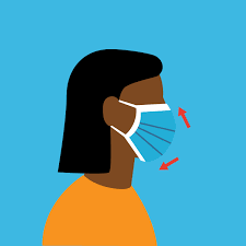Face shield covering nose and mouth. How To Properly Wear A Face Mask Infographic Johns Hopkins Medicine