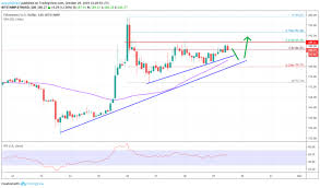 Ethereum Price Analysis Eth Eyeing Bullish Break Above 190