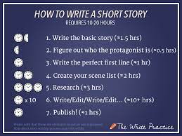 1 draft pick, and minshew, who lost his. How To Write A Short Story From Start To Finish