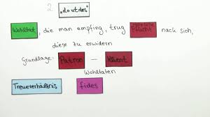 Du möchtest mehr über die römische familie wissen? Patrone Und Klienten Erklart Inkl Ubungen