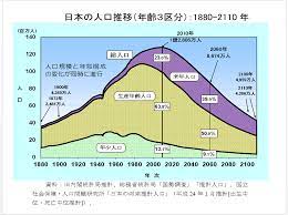 日本人は 人口急減の恐怖 を知らなすぎる tko木本の 基礎から知りたい 東洋経済オンライン 経済ニュースの新基準 政治学 経済 法学
