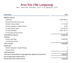 Dalam penyusunan laporan keuangan ini memakai berbagai sumber data dalam pembuatannya. Laporan Keuangan Penting Accurate Szeto Consultants