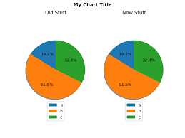 how to collapse the space above a pie chart and below the