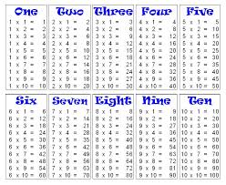 Free Printable Multiplication Table Chart 1 To 10