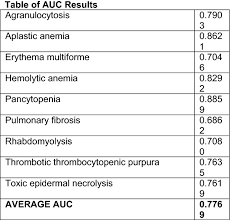 18th Isop Annual Meeting Pharmacovigilance Without Borders Geneva Switzerland 11 14 November 2018 Springerlink 1 a sudden and usually temporary growth of activity.