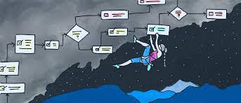 The Ultimate Goal Setting Process: 7 Steps To Creating Better Goals |  Lucidchart Blog